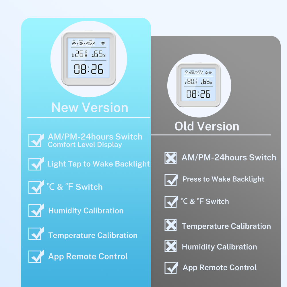 Tuya New WiFi Temperature Humi - Digital Hygrometer Probe のレビューと価格